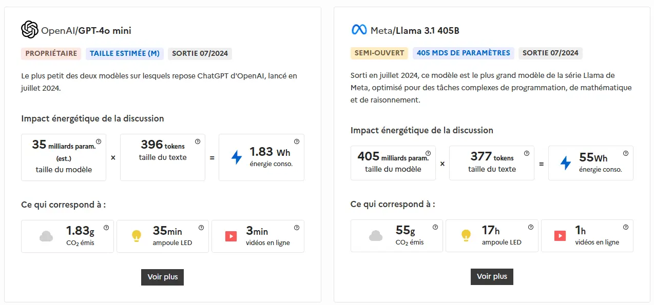 Résultats par compar