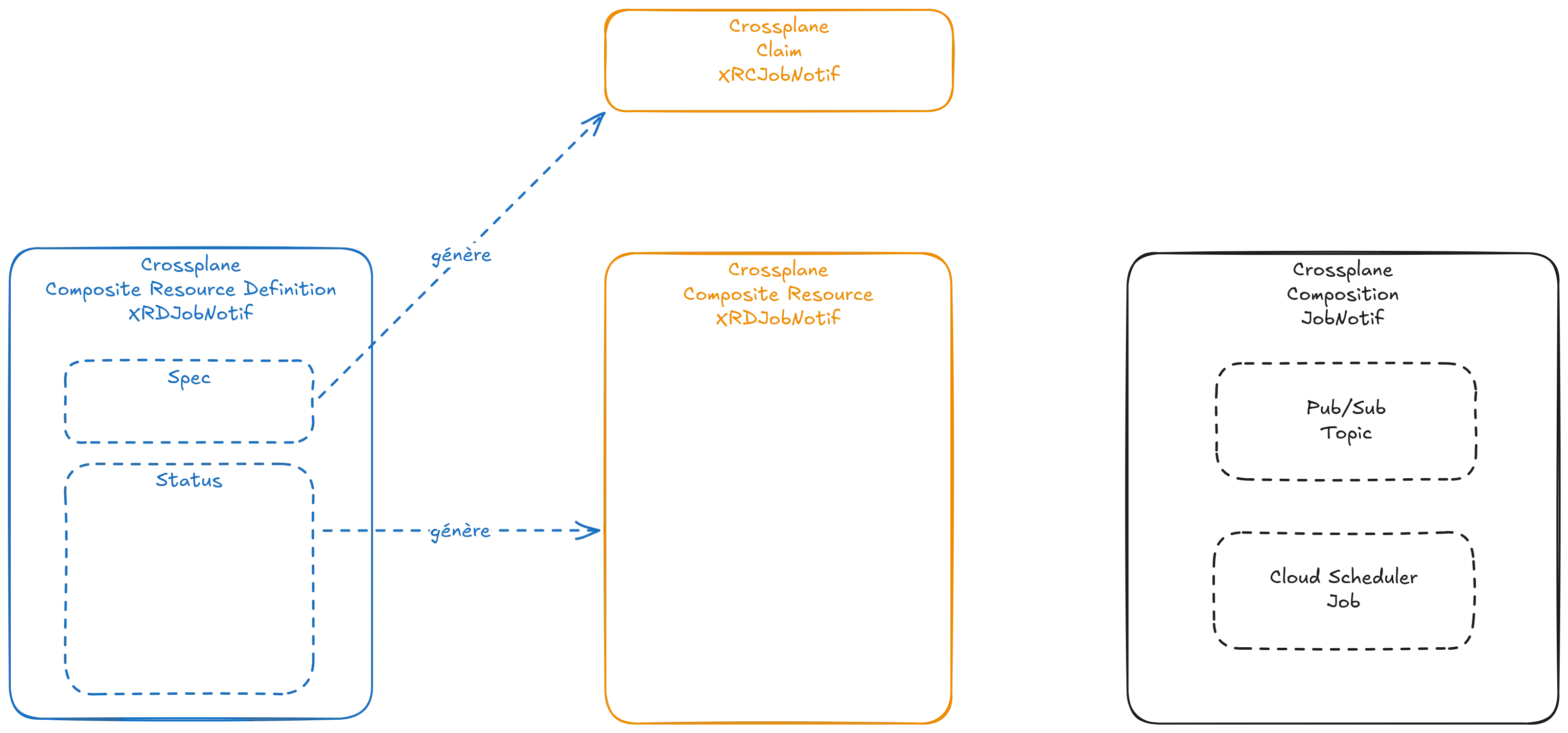 Crossplane XRD Generation