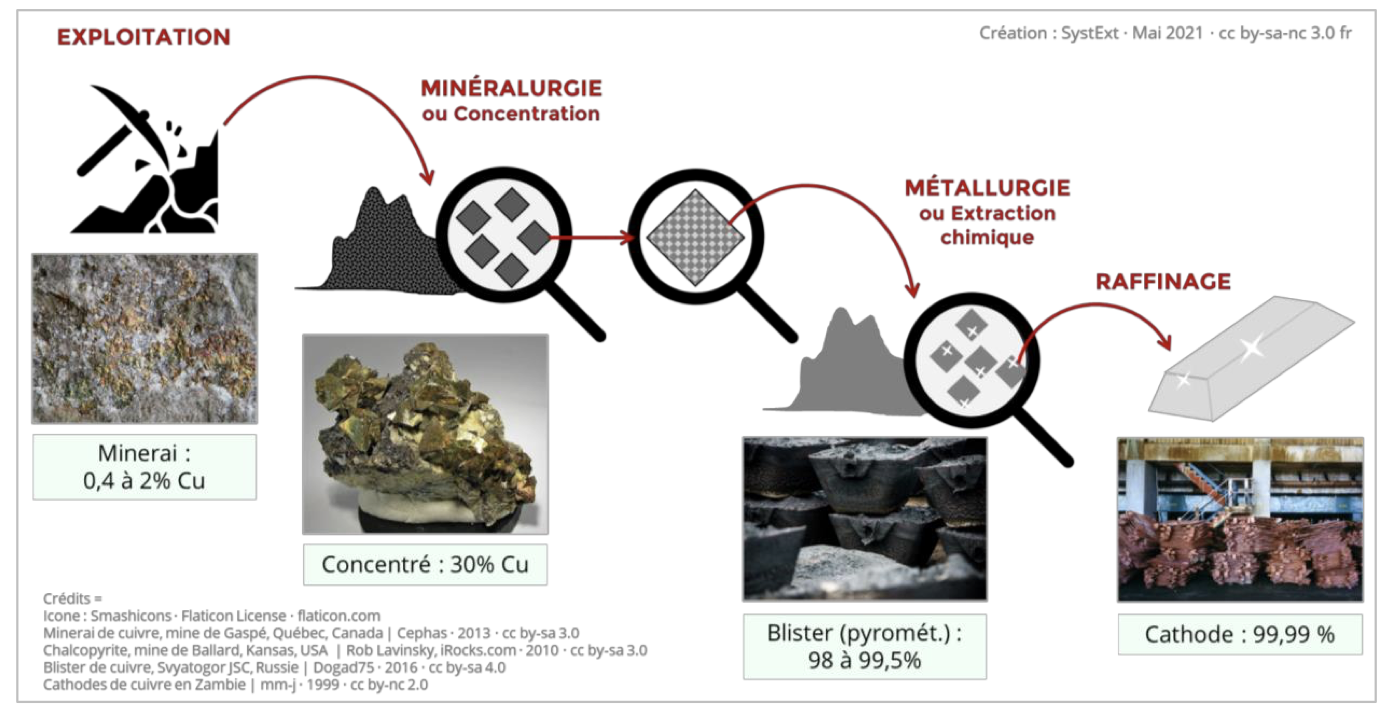 Exemple extraction issu de https://www.systext.org/sites/default/files/RP_SystExt_Controverses-Mine_VOLET-1_Nov2021_maj.pdf